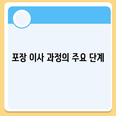 창원 용달 지역의 포장 이사 전문 업체 소개