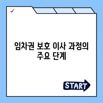 임차권 보호 이사