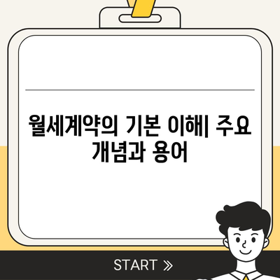 월세계약 관련 지식 총정리