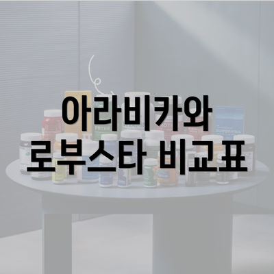 아라비카와 로부스타 비교표