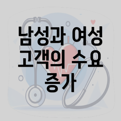 남성과 여성 고객의 수요 증가