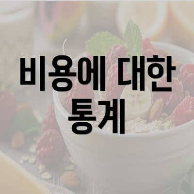 비용에 대한 통계