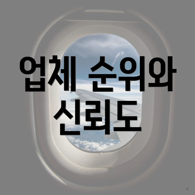 업체 순위와 신뢰도