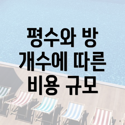 평수와 방 개수에 따른 비용 규모