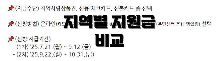 지역별 지원금 비교