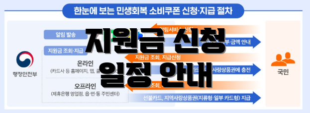 지원금 신청 일정 안내