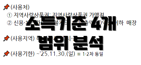 소득기준 4개 범위 분석