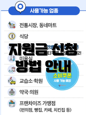 지원금 신청 방법 안내