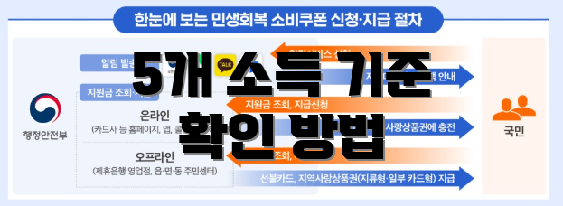 5개 소득 기준 확인 방법