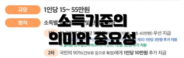 소득기준의 의미와 중요성