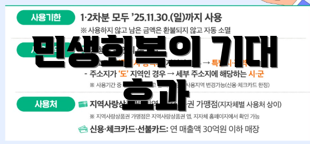 민생회복의 기대 효과