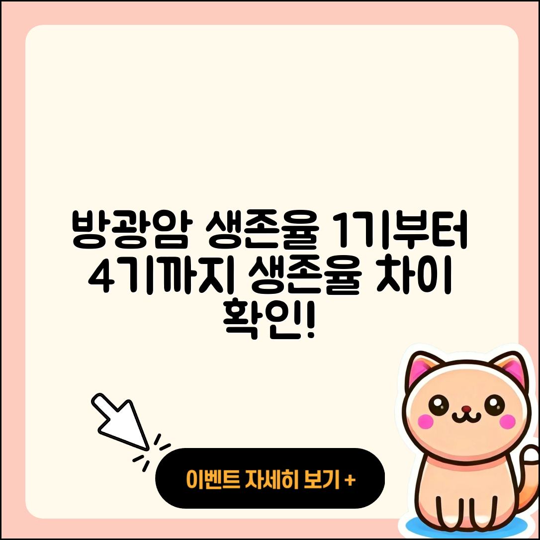 방광암 생존율 1기부터 4기까지 4가지 차이점